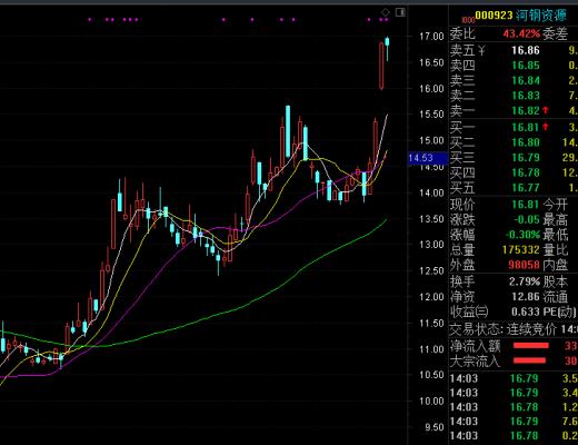 2月22日擒牛姐午后