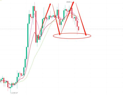 
      2.22BTC ETH复盘解析 持续向下调整 何时反转