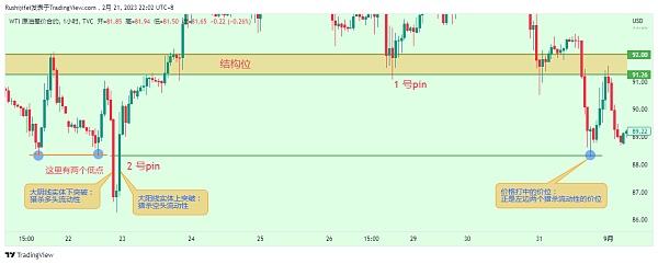 
      什么是pinbar及其订单流动性