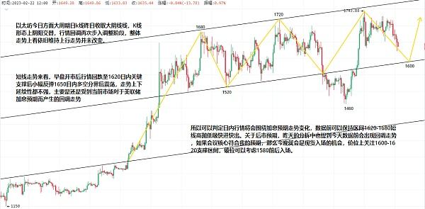 
      2.22以太坊（ETH）比特币（BTC）行情分析：美联储2月货币政策会议纪要交易预测
