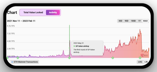 
      即将迎来升级的 Optimism 还有哪些值得关注的标的？