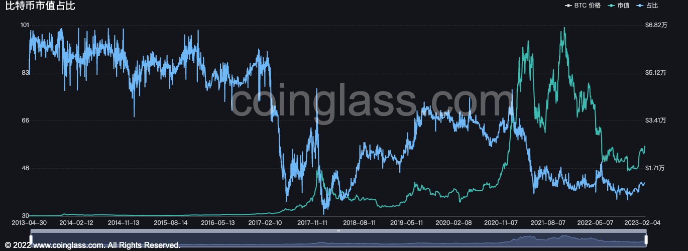 
      市场策略：近期美国监管机构密集出手 将如何影响加密市场？