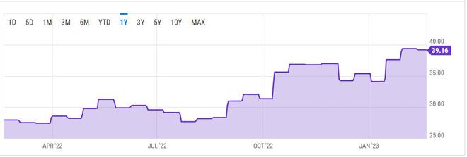 
      因为比特币在7天内飙升14%——这就是 BTC 现在的发展方向