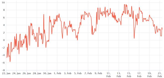 
      以太坊ETH衍生品数据表明 1,700 美元可能不会长期保持阻力位