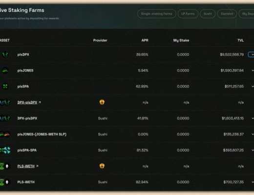 
      Arbitrum 生态系统指南：梳理值得密切关注的 13 个项目1.dopex2.Camelot3.PlutusDAO4.GMX5.Vela Exchange6.Pendle7.Rage Trade8.Zyberswap9.Radiant Capital10.Buffer Finance11.Nitro Cartel12.Factor13.Jones DAO