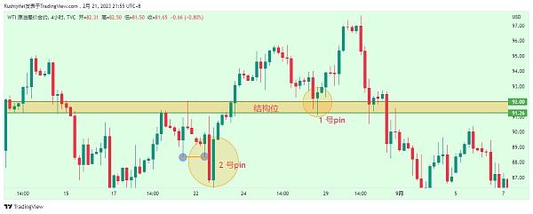 
      什么是pinbar及其订单流动性