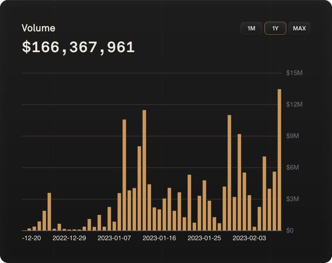 
      即将迎来升级的 Optimism 还有哪些值得关注的标的？