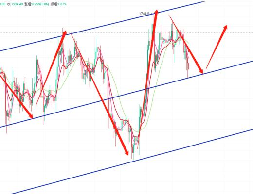
      2.22BTC ETH复盘解析 持续向下调整 何时反转