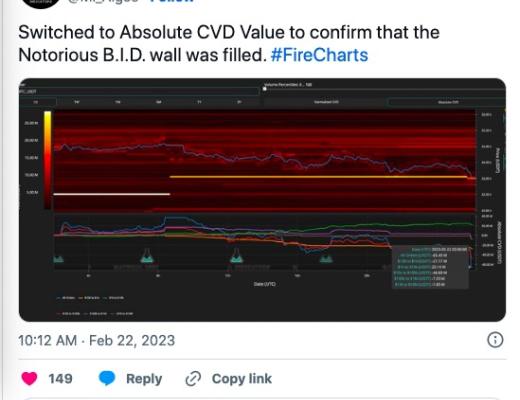 
      随着股票相关性降至 2021 年以来的最低水平:比特币价格能否保持在 24,000 美元？