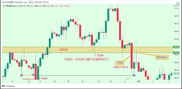 
      什么是pinbar及其订单流动性