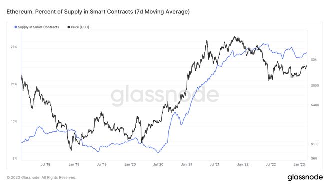 
      因机构投资者处于“观望”模式  以太坊ETH价格上涨遇到关键阻力