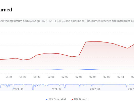
      TRX过去3个月流通量减少6亿枚