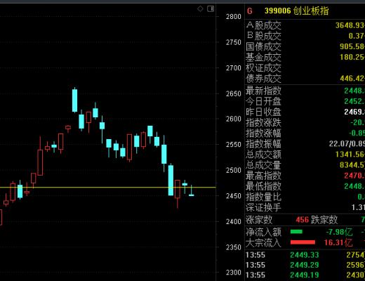 2月22日擒牛姐午后