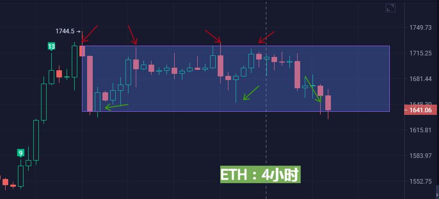 
      2.22币圈行情分析  多头拉盘新高遭狙击  要变盘了吗？