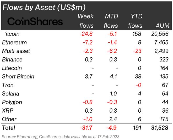 
      因机构投资者处于“观望”模式  以太坊ETH价格上涨遇到关键阻力