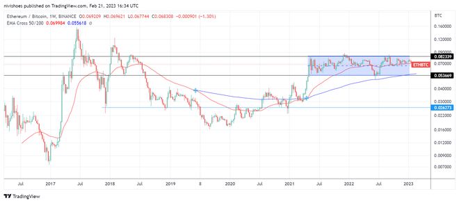 
      因机构投资者处于“观望”模式  以太坊ETH价格上涨遇到关键阻力