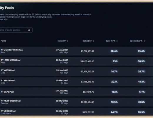 
      Arbitrum 生态系统指南：梳理值得密切关注的 13 个项目1.dopex2.Camelot3.PlutusDAO4.GMX5.Vela Exchange6.Pendle7.Rage Trade8.Zyberswap9.Radiant Capital10.Buffer Finance11.Nitro Cartel12.Factor13.Jones DAO