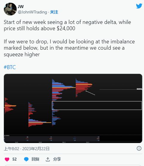 BTC 能否继续飙升至 24,000 美元以上以及 ETH 的下一步是什么?