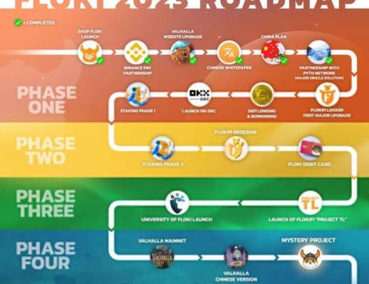 
      Floki与Baby Floki是否能接棒Doge和Baby doge 的神话故事