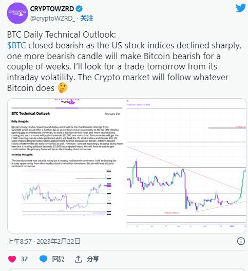 BTC 能否继续飙升至 24,000 美元以上以及 ETH 的下一步是什么?