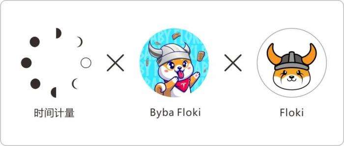 
      Floki与Baby Floki是否能接棒Doge和Baby doge 的神话故事