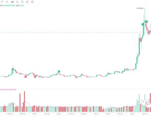 
      不破这一点位 中期看涨问题不大