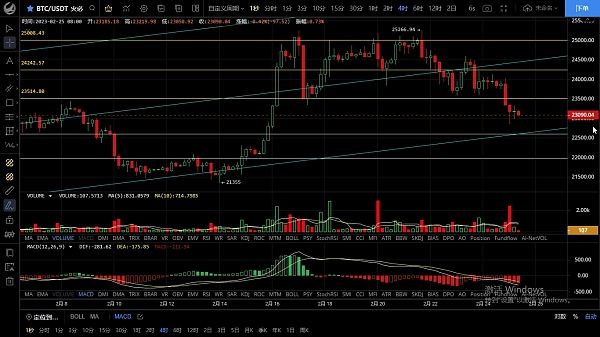 2.25盘面依旧偏弱 若有效破位前低下方空间很大