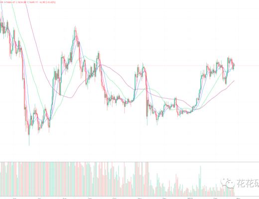 
      只要大趋势不变 你管他短线怎么调整呢