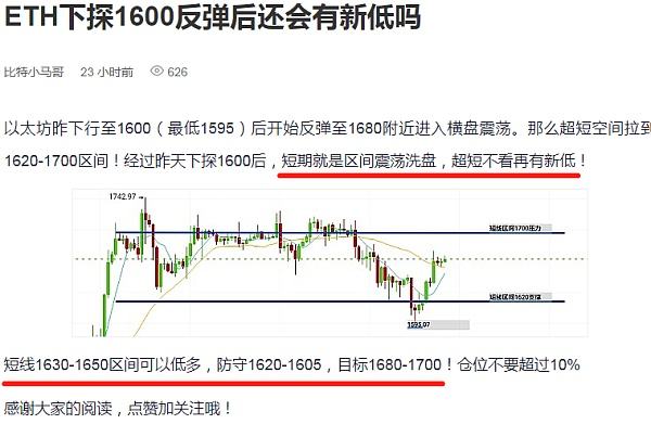 
      大饼/以太躺着走-短线空间进一步压缩