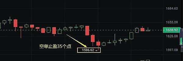 
      小神说币：恭喜 ETH空单布局完美止盈30个点  太给力了