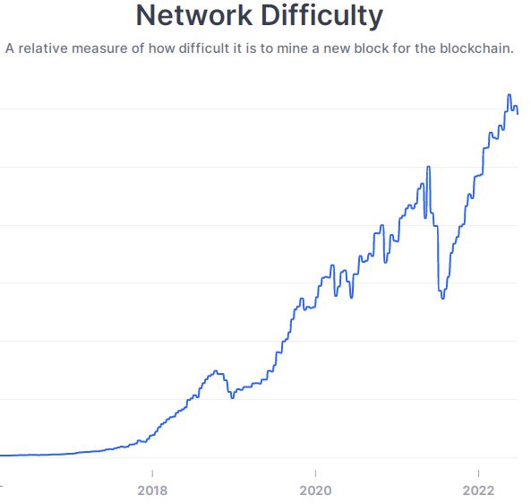 
      比特币死亡螺旋理论：比特币 (BTC) 真的会走向归零嘛？
