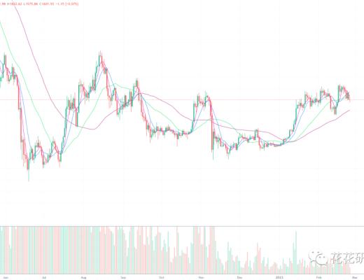 
      不破这一点位 中期看涨问题不大