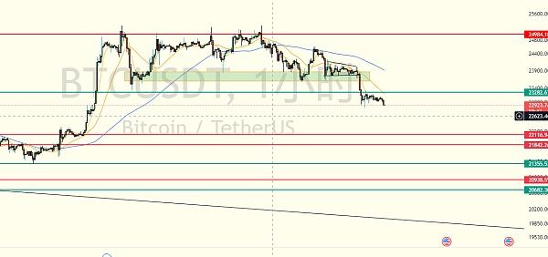 炒币养家:2.25比特币行情分析反弹空加仓空