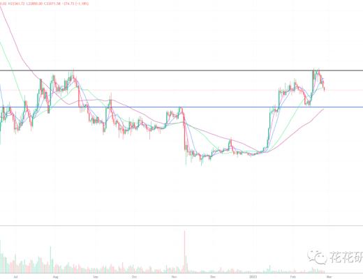 
      不破这一点位 中期看涨问题不大