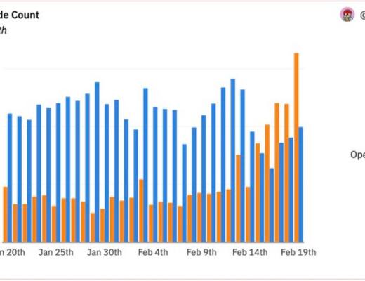 
      AFKDAO 将引领 NFT-Fi 夏季