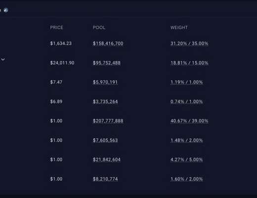 
      L2竞争格局与Arbitrum发展现状：未来是否能继续一路向好？