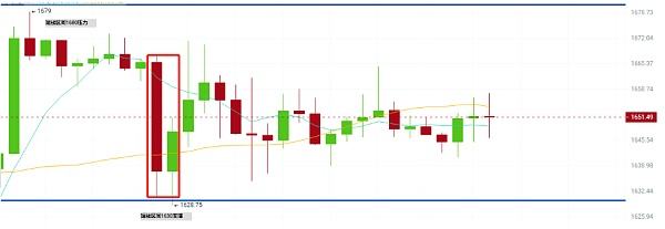 
      大饼/以太躺着走-短线空间进一步压缩