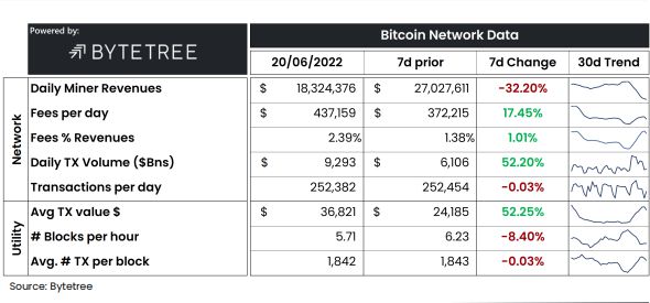 
      比特币死亡螺旋理论：比特币 (BTC) 真的会走向归零嘛？