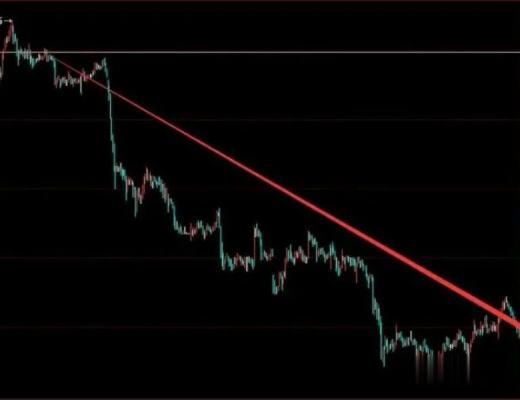 
      币圈交易实战技法：日内交易以3分钟K线为主
