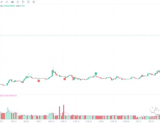 
      只要大趋势不变 你管他短线怎么调整呢