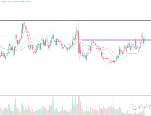 
      只要大趋势不变 你管他短线怎么调整呢