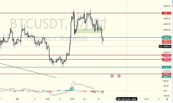炒币养家:2.25比特币行情分析思路不改反弹继续空