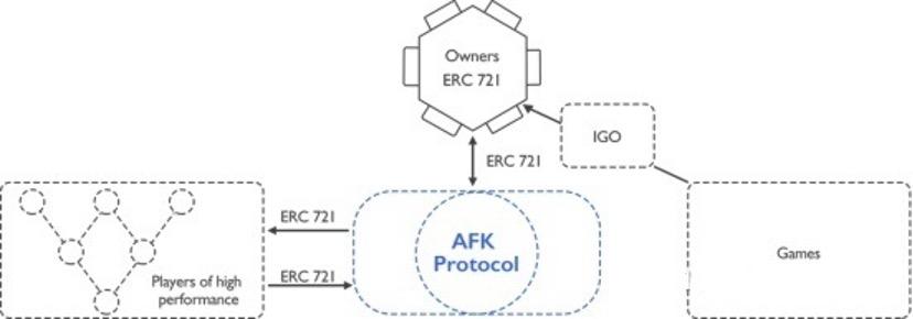 
      AFKDAO 将引领 NFT-Fi 夏季