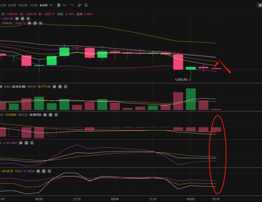 
      长路说币：2.25以太坊行情分析及操作策略推送