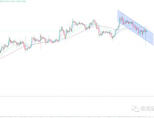 
      只要大趋势不变 你管他短线怎么调整呢