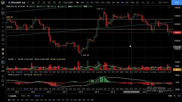 2.25盘面依旧偏弱 若有效破位前低下方空间很大