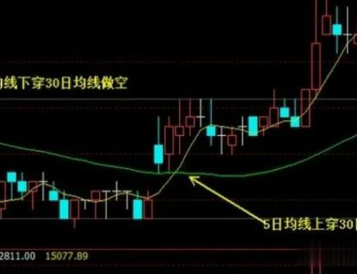 
      币圈交易实战技法：日内交易以3分钟K线为主