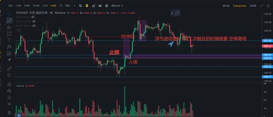 
      如何解锁对冲单？