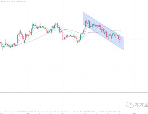
      不破这一点位 中期看涨问题不大