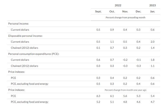 
      为什么今天比特币(BTC)价格下跌？